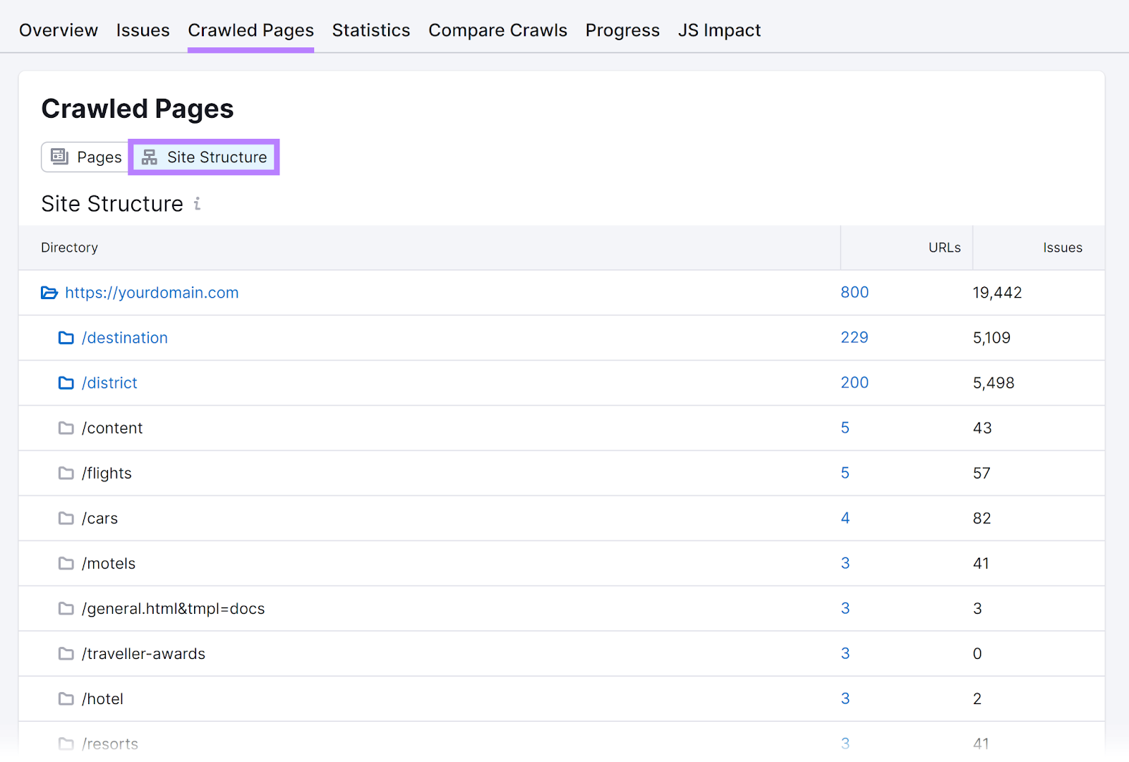 Crawled Pages tab opened and Site Structure option selected in Semrush Site Audit