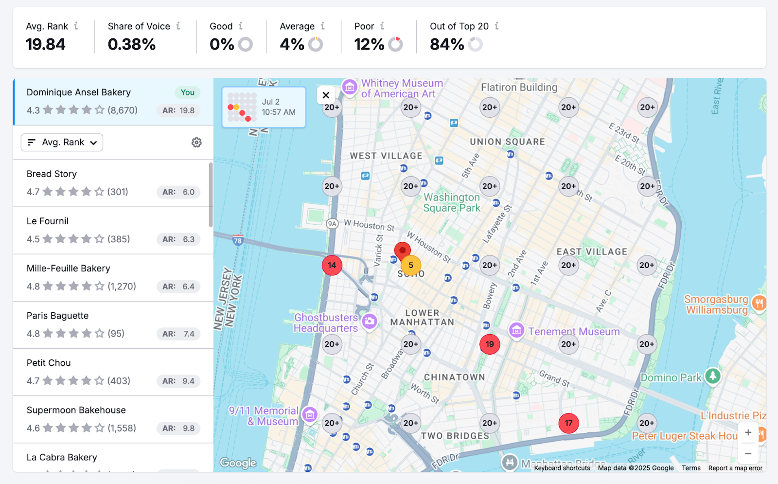 Tool shows local SEO rankings on Google Maps, compared to competitors, for areas close to the business location.