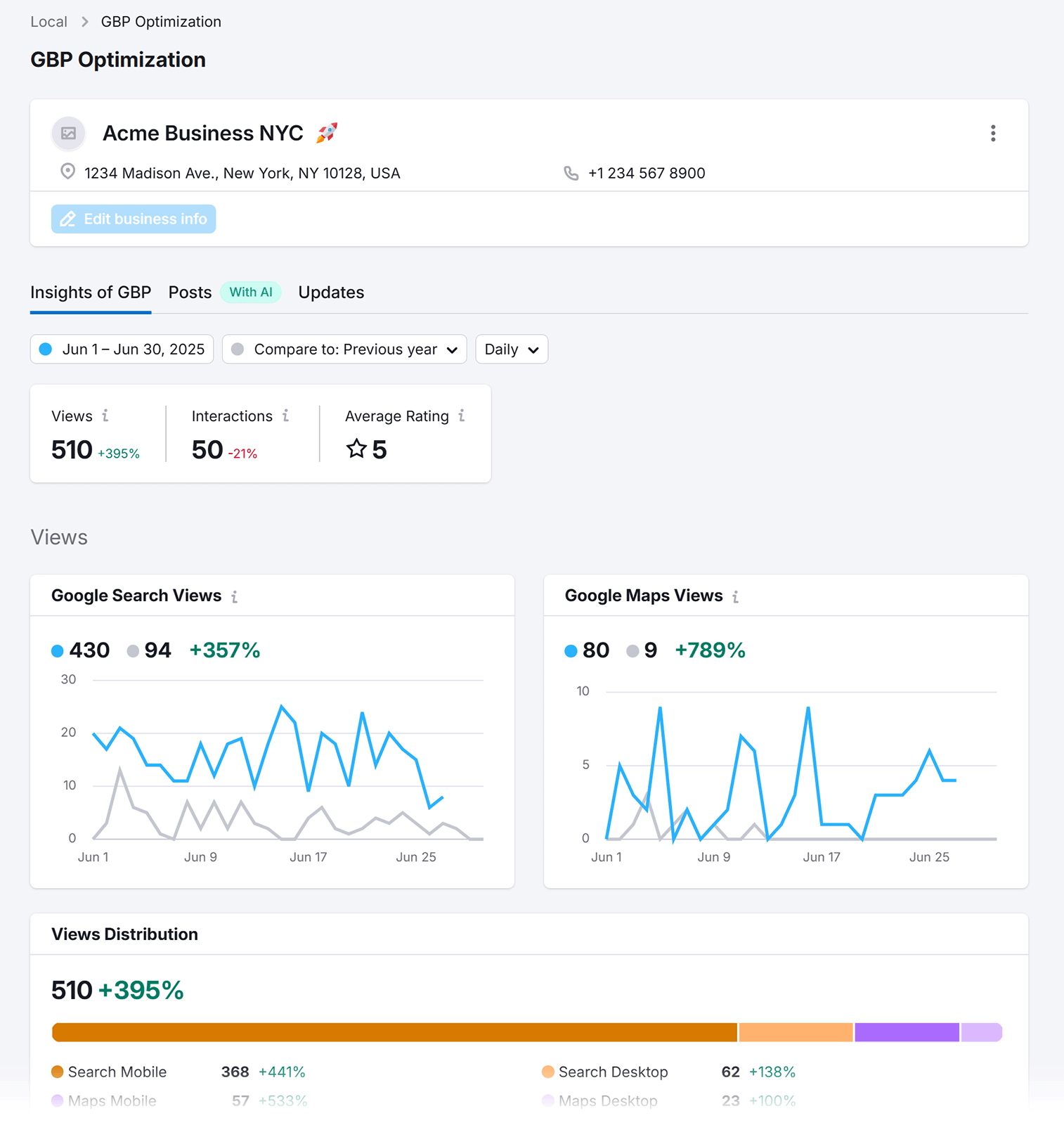 Google Business Profile optimization tool showing insights with charts for search and map views, interactions, and ratings
