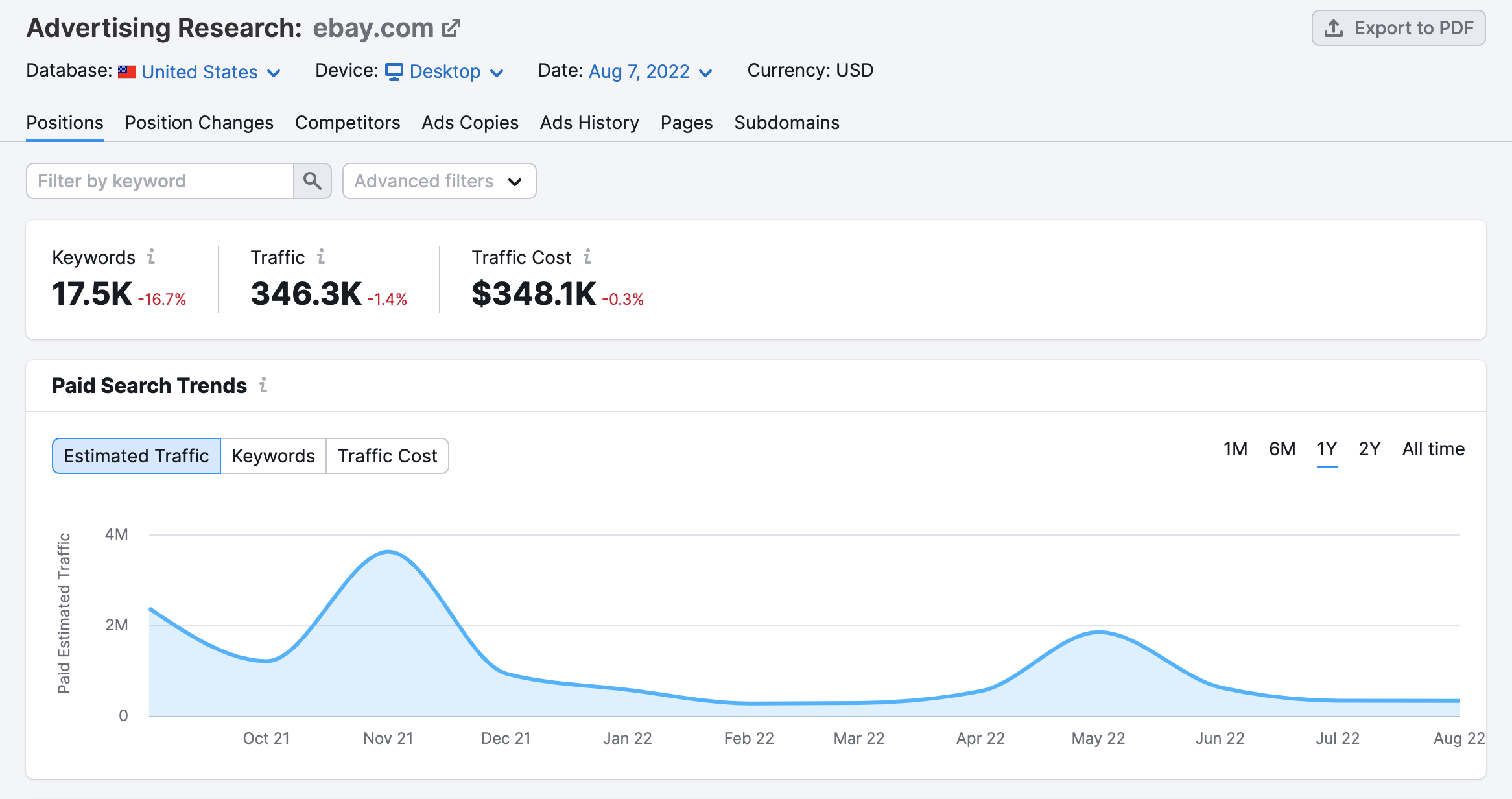 Advertising Research metrics