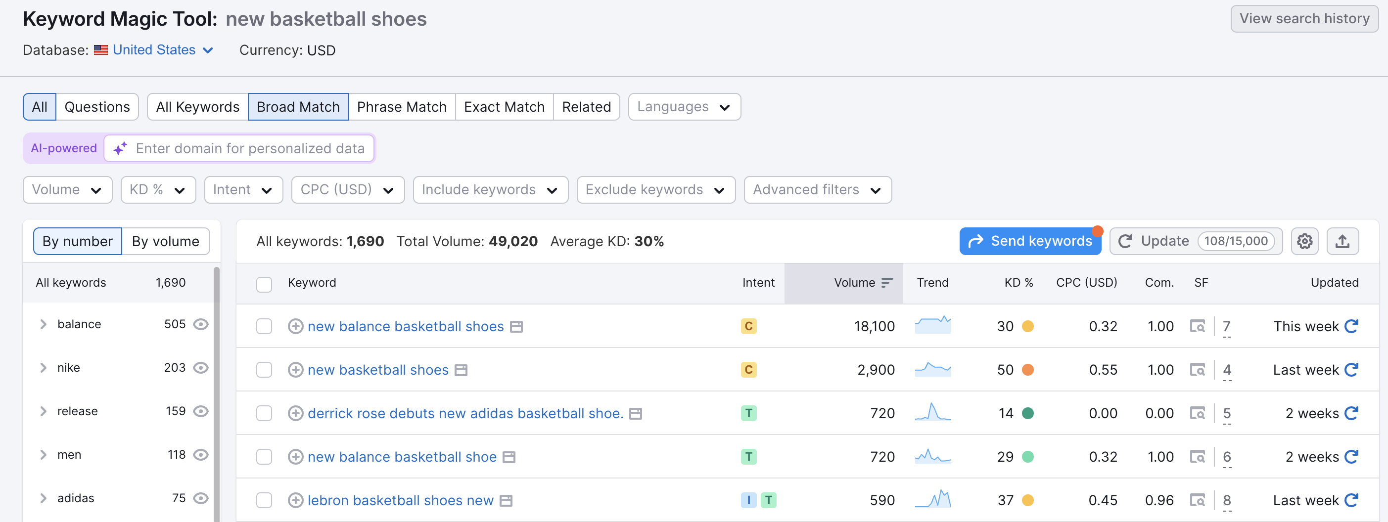 Keyword Magic tool interface.