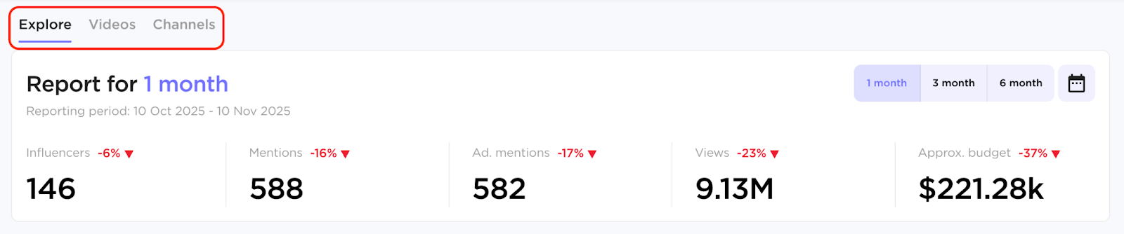 Influencer Analytics image 60
