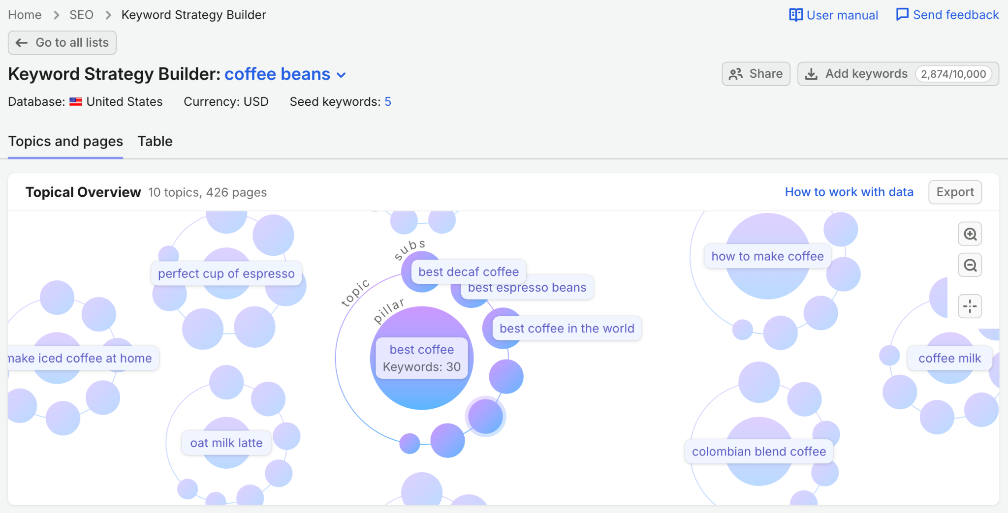 Keyword Strategy Builder image 2